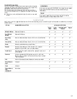 Preview for 17 page of Whirlpool WFW9250WL Use And Care Manual