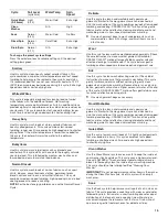 Preview for 15 page of Whirlpool WFW9300VU - Duet Diamond Dust Washer Use And Care Manual