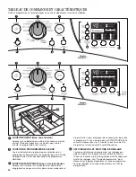 Предварительный просмотр 24 страницы Whirlpool  WFW9351YW Use And Care Manual