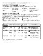 Предварительный просмотр 27 страницы Whirlpool  WFW9351YW Use And Care Manual