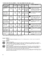 Предварительный просмотр 28 страницы Whirlpool  WFW9351YW Use And Care Manual