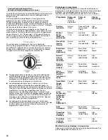 Предварительный просмотр 36 страницы Whirlpool WFW9450WR - ADA COMPLIANT 4.4 CF 12 CYCLESTEMPS 1300 RPM CHROME KNOB Use And Care Manual