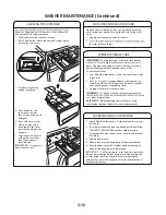 Предварительный просмотр 29 страницы Whirlpool WFW94HEX Series Technical Education