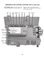 Предварительный просмотр 41 страницы Whirlpool WFW94HEX Series Technical Education