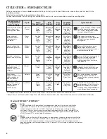 Предварительный просмотр 8 страницы Whirlpool WFW94HEXL Use And Care Manual