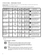 Предварительный просмотр 6 страницы Whirlpool WFW94HEXR Use And Care Manual