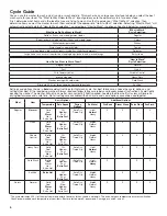 Preview for 6 page of Whirlpool WFW9620HBK0 Use And Care Manual