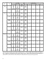 Preview for 8 page of Whirlpool WFW9620HBK0 Use And Care Manual