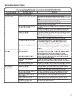 Preview for 27 page of Whirlpool WFW9620HBK0 Use And Care Manual