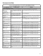 Preview for 31 page of Whirlpool WFW9620HBK0 Use And Care Manual