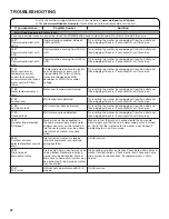 Preview for 32 page of Whirlpool WFW9620HBK0 Use And Care Manual