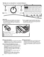 Предварительный просмотр 28 страницы Whirlpool WFW97HEDC Use & Care Manual