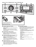 Предварительный просмотр 20 страницы Whirlpool WFW97HEXL Use And Care Manual