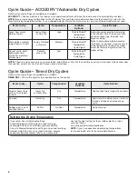 Preview for 6 page of Whirlpool WGD4616FW Use And Care Manual