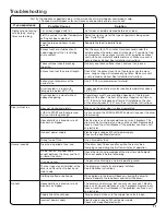 Preview for 11 page of Whirlpool WGD4616FW Use And Care Manual