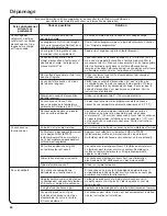 Preview for 24 page of Whirlpool WGD4616FW Use And Care Manual