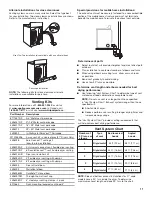 Preview for 11 page of Whirlpool WGD4870BW Installation Instructions Manual