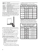 Предварительный просмотр 34 страницы Whirlpool  WGD4900XW Installation Instructions Manual