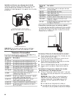 Preview for 32 page of Whirlpool WGD4910XQ Instructions Manual