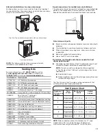 Предварительный просмотр 11 страницы Whirlpool WGD5000DW Installation Instructions Manual