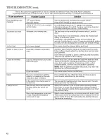 Preview for 12 page of Whirlpool WGD5600XW0 Use And Care Manual