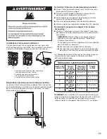 Предварительный просмотр 33 страницы Whirlpool WGD70HEBW Installation Manual