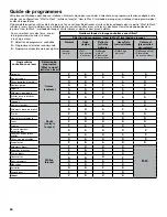 Предварительный просмотр 26 страницы Whirlpool WGD7500GC Use & Care Manual