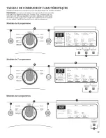 Предварительный просмотр 23 страницы Whirlpool WGD80HEBC0 Use & Care Manual