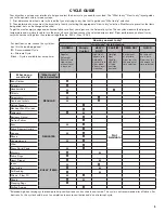 Preview for 5 page of Whirlpool WGD8127LC Quick Reference Manual