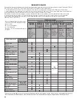 Preview for 20 page of Whirlpool WGD8127LC Quick Reference Manual