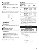 Предварительный просмотр 11 страницы Whirlpool WGD8300S Use & Care Manual