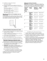 Предварительный просмотр 33 страницы Whirlpool WGD8300S Use & Care Manual