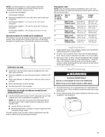 Preview for 11 page of Whirlpool WGD8300SB Use And Care Manual