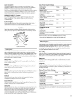 Preview for 17 page of Whirlpool WGD8300SB Use And Care Manual