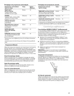 Preview for 41 page of Whirlpool WGD8300SB Use And Care Manual