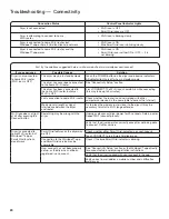 Preview for 20 page of Whirlpool WGD8700EC Use & Care Manual