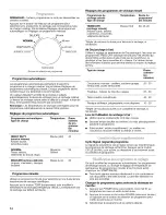 Preview for 14 page of Whirlpool WGD9050XW0 Use & Care Manual