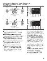 Предварительный просмотр 23 страницы Whirlpool WGD9151YW Use & Care Manual