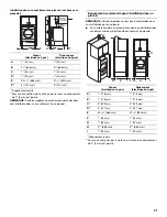 Предварительный просмотр 21 страницы Whirlpool WGD9200SQ Installation Instructions Manual