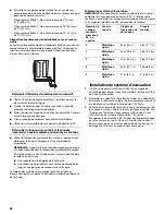 Предварительный просмотр 28 страницы Whirlpool WGD9200SQ Installation Instructions Manual