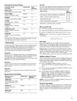 Preview for 17 page of Whirlpool WGD9200SQ1 Use & Care Manual