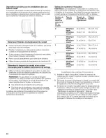 Preview for 34 page of Whirlpool WGD9200SQ1 Use & Care Manual