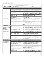 Preview for 15 page of Whirlpool  WGD94HEXL Use & Care Manual