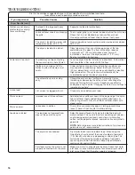 Preview for 16 page of Whirlpool  WGD94HEXL Use & Care Manual