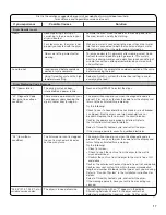 Preview for 17 page of Whirlpool  WGD94HEXL Use & Care Manual