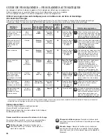 Preview for 26 page of Whirlpool  WGD94HEXL Use & Care Manual