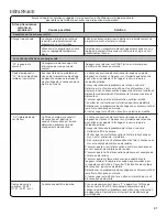 Preview for 37 page of Whirlpool  WGD94HEXL Use & Care Manual