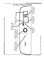 Предварительный просмотр 13 страницы Whirlpool WGD9500E SERIES Service Manual