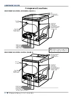 Предварительный просмотр 48 страницы Whirlpool WGD9500E SERIES Service Manual