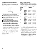 Предварительный просмотр 36 страницы Whirlpool WGD9500T Use And Care Manual